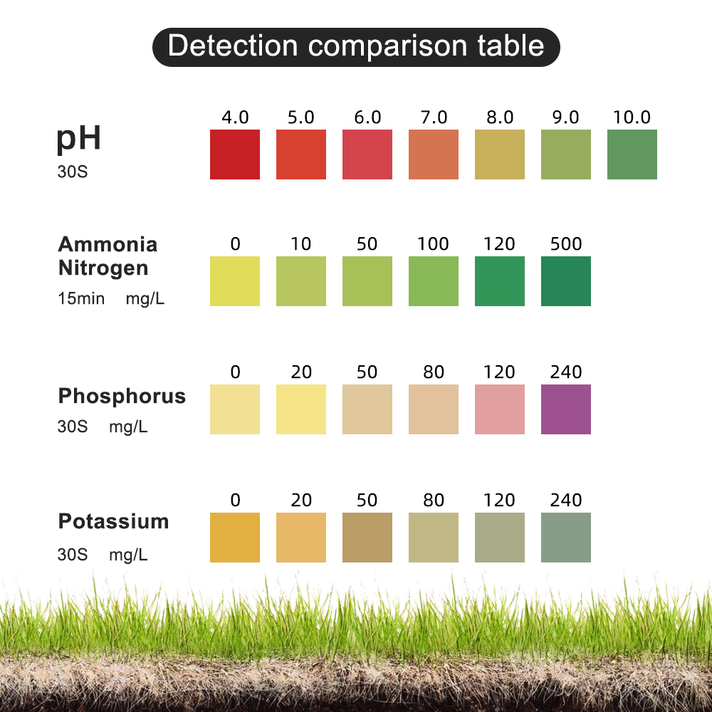 Toprak Test Kiti PH Amonyak Az - Agriculture Farming Kit incelemesi ve fiyatı
